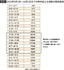 出典＝『<a href="http://www.amazon.co.jp/exec/obidos/ASIN/4833426099/presidentjp-22" target="_blank">血管細胞を強くすれば熱中症は予防できる 熱中症やヒートショックに強い身体に変える3つの成分</a>』（プレジデント社）