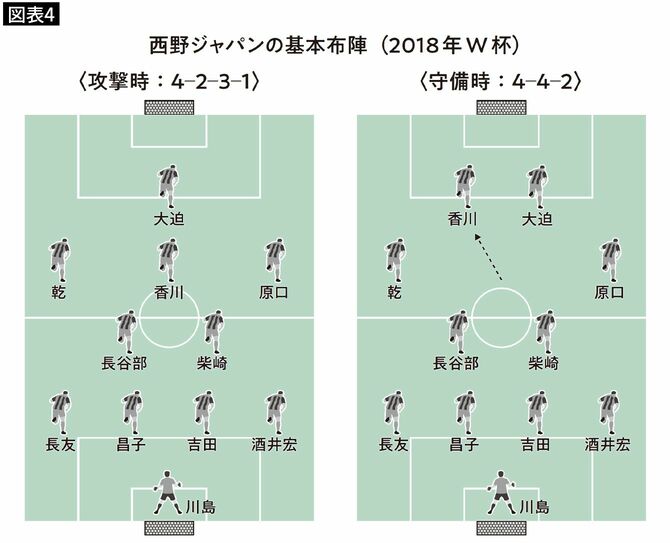 【図表4】
