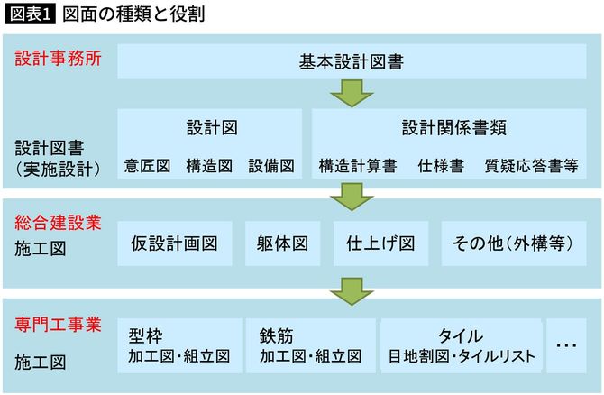 図面の種類と役割