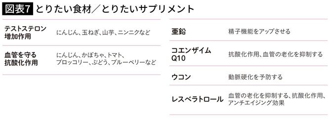 とりたい食材／とりたいサプリメント