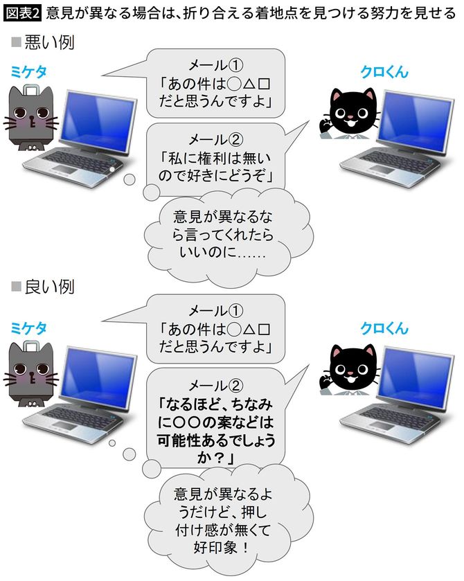 【図表2】意見が異なる場合は、折り合える着地点を見つける努力を見せる