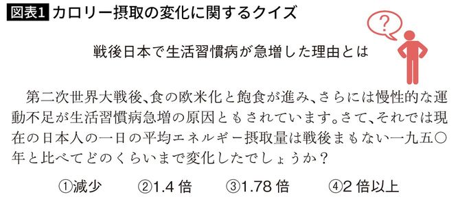 【図表】戦後日本で生活習慣病が急増した理由とは