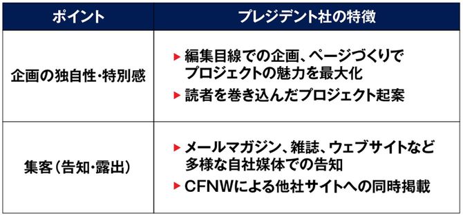 プレジデント社の特徴