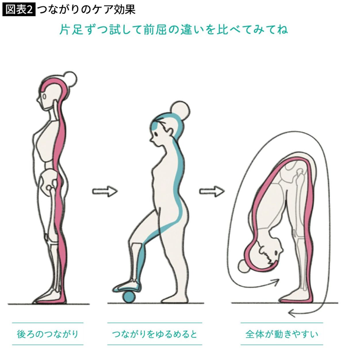 つながりのケア効果