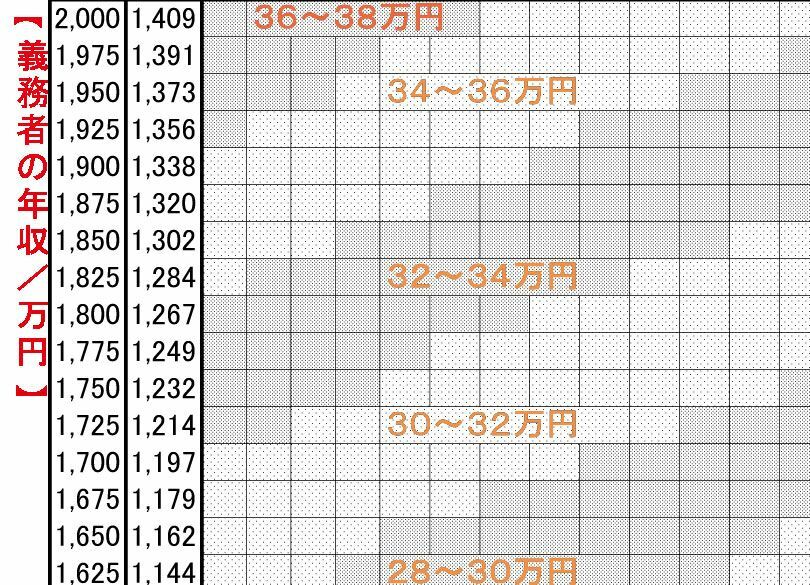 年収1000万妻 子供連れ去り 月12万請求 実録 子供連れ去り別居 男性編