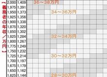 年収1000万妻 子供連れ去り 月12万請求