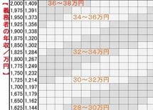 年収1000万妻 子供連れ去り 月12万請求