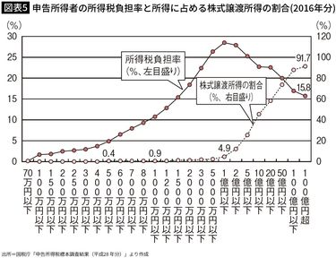 将来世代にツケ回しをしてはいけない｣はウソである…消費税を上げたのに