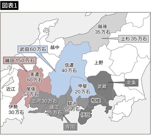 図表=『「合戦」の日本史』