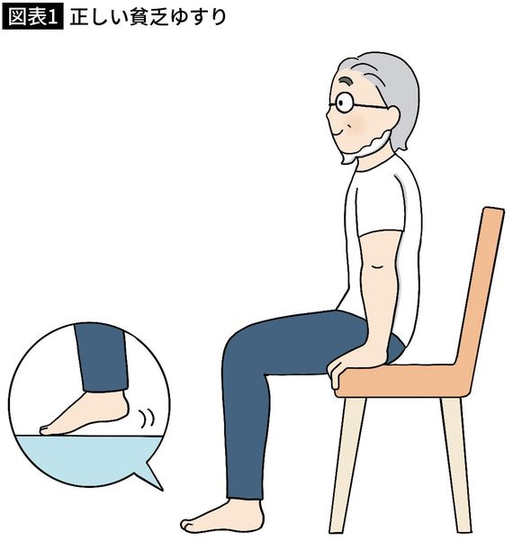 【図表1】正しい貧乏ゆすり