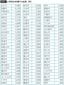 都道府県庁所在地及び人口15万人以上の市が対象。<a href="https://www.e-stat.go.jp/stat-search/files?page=1&amp;layout=datalist&amp;toukei=00200571&amp;tstat=000000680001&amp;cycle=1&amp;year=20260&amp;month=11010303&amp;result_back=1&amp;tclass1val=0" target="_blank">小売物価統計調査（動向編）2026年3月</a>より