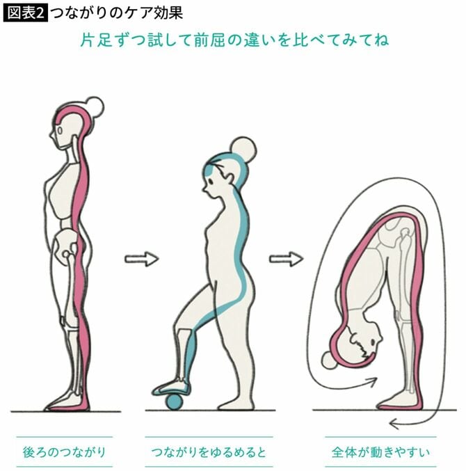 つながりのケア効果