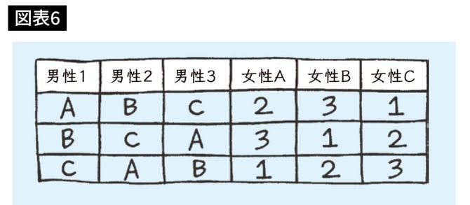 『教養としての数学』より