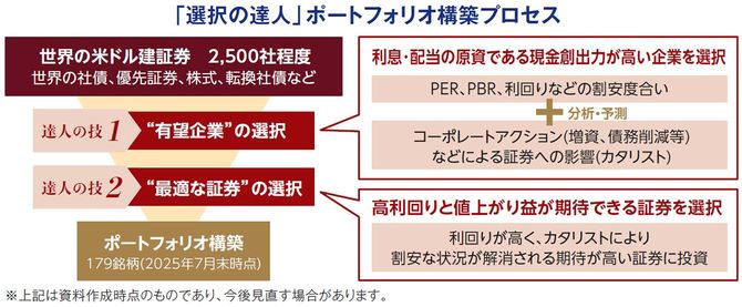 「選択の達人」ポートフォリオ構築プロセス