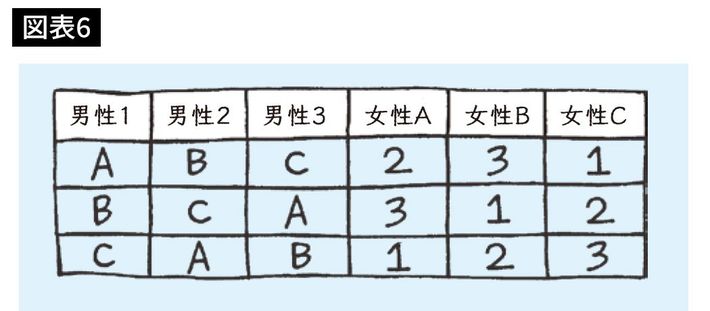 『<a href="https://www.amazon.co.jp/exec/obidos/ASIN/4833424258/presidentjp-22" target="_blank">教養としての数学</a>』より