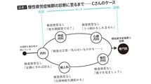 検査結果は正常なのに体が動かない…医師｢重症化するとベッドから離れられなくなる｣見逃されやすい病の名前