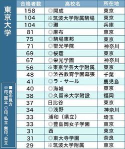 灘合　中学受験　北嶺　開成　筑駒　灘高　灘中　東大寺　甲陽 灘合 中学受験 北嶺 開成 筑駒 灘高 灘中 東大寺 甲陽 - メルカリ