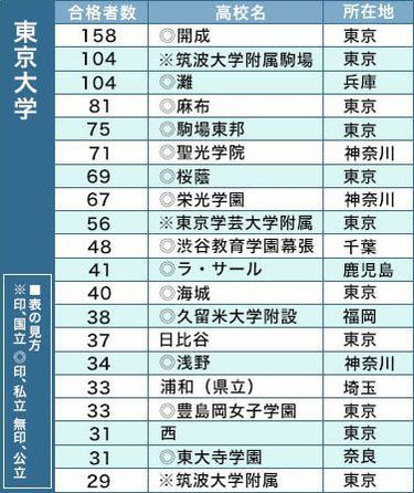 灘合　中学受験　北嶺　開成　筑駒　灘高　灘中　東大寺　甲陽 灘合中学受験北嶺開成筑駒灘高灘中東大寺甲陽