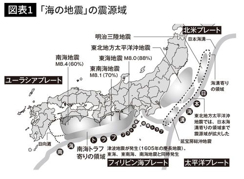 「海の地震」の震源域