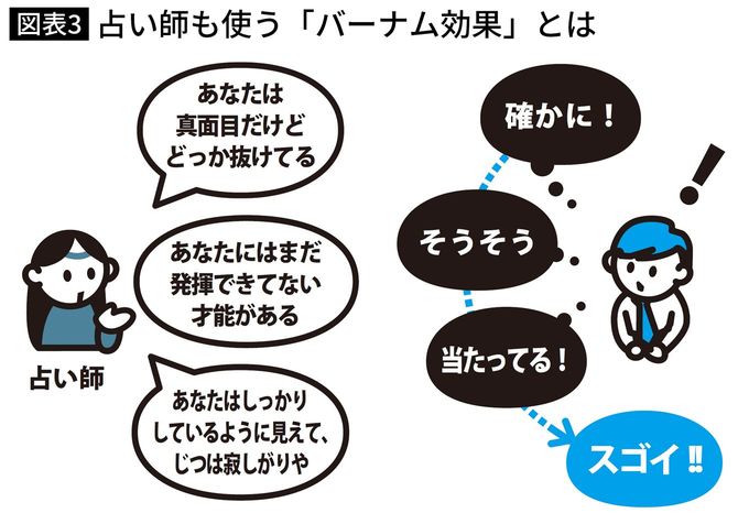 占い師も使う「バーナム効果」とは