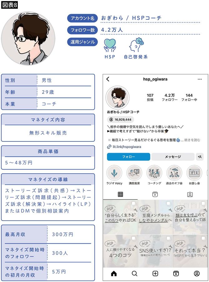 コミュニケーションが苦手、内気な性格のアカウントの例