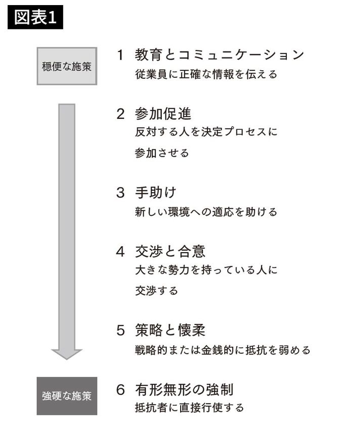 「穏便な施策」から「強硬な施策」
