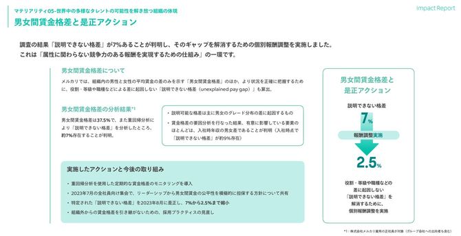 メルカリの報告書「Impact Report」P43より