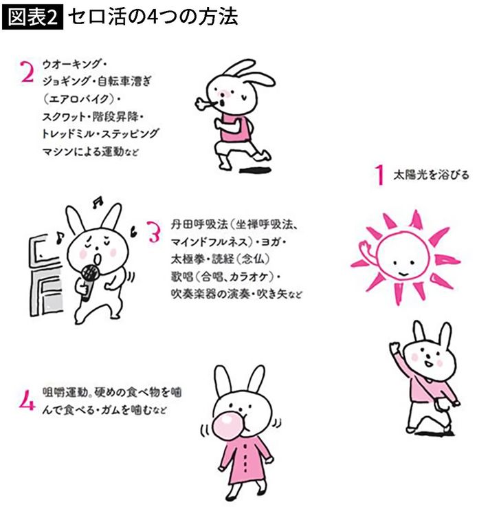 出典＝『<a href="https://www.amazon.co.jp/exec/obidos/ASIN/483342441X/presidentjp-22" target="_blank">スマホ中毒からの心のモヤモヤをなくす小さな習慣</a>』（プレジデント社）