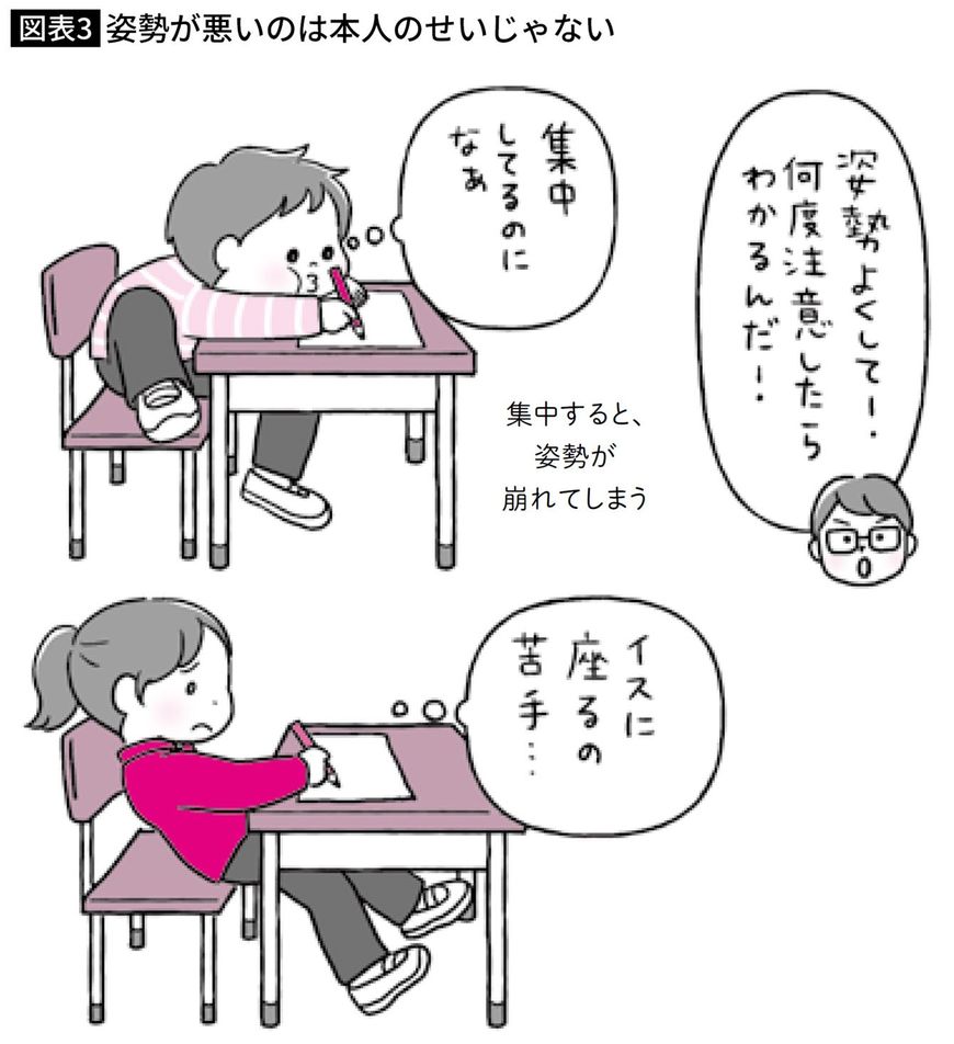 姿勢が悪いのは本人のせいじゃない