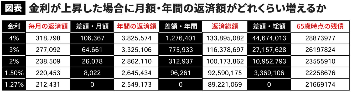 五輪選手村タワマンを買う人のヤバい老後 世帯年収1400万円以下は見送るべき 4ページ目 President Online プレジデントオンライン