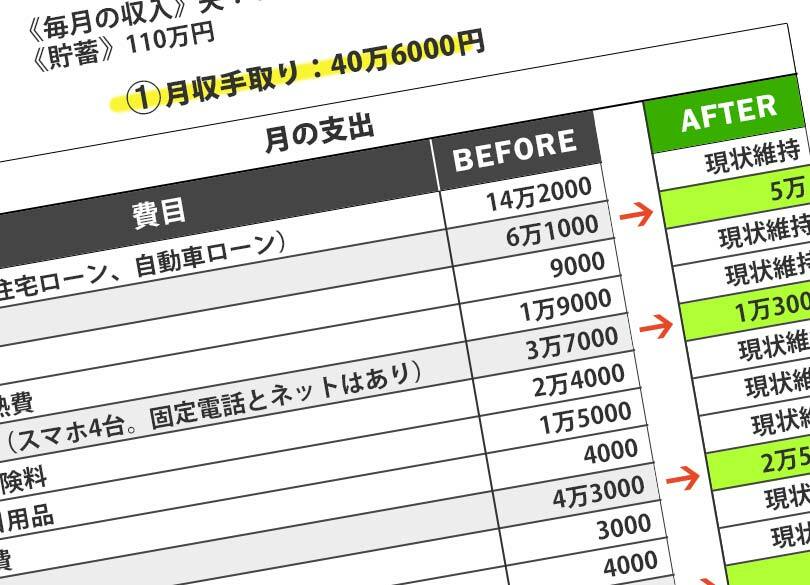 転職の収入増で 家と車 一気買いの末路 年収0万増で4000万分の買い物 President Online プレジデントオンライン