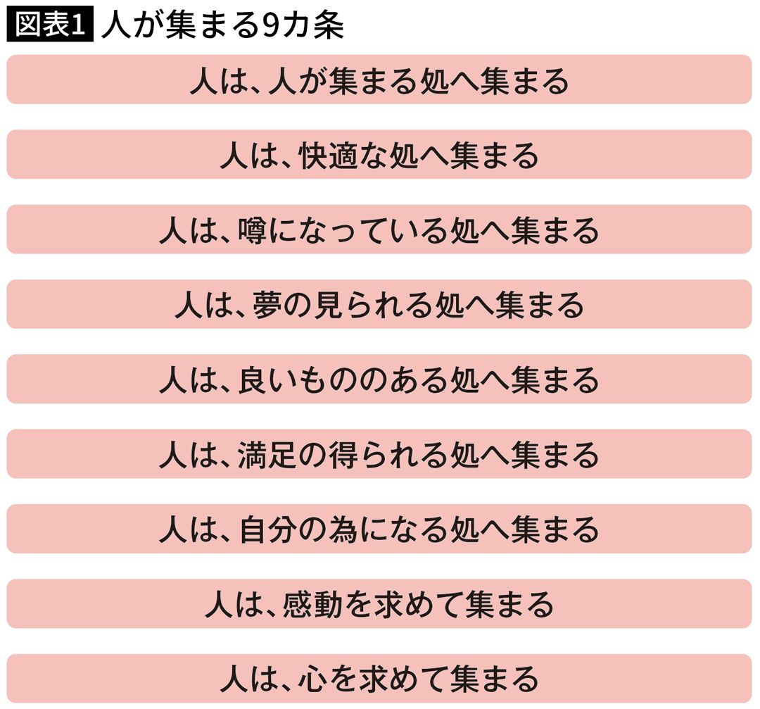 【図表】人が集まる9カ条