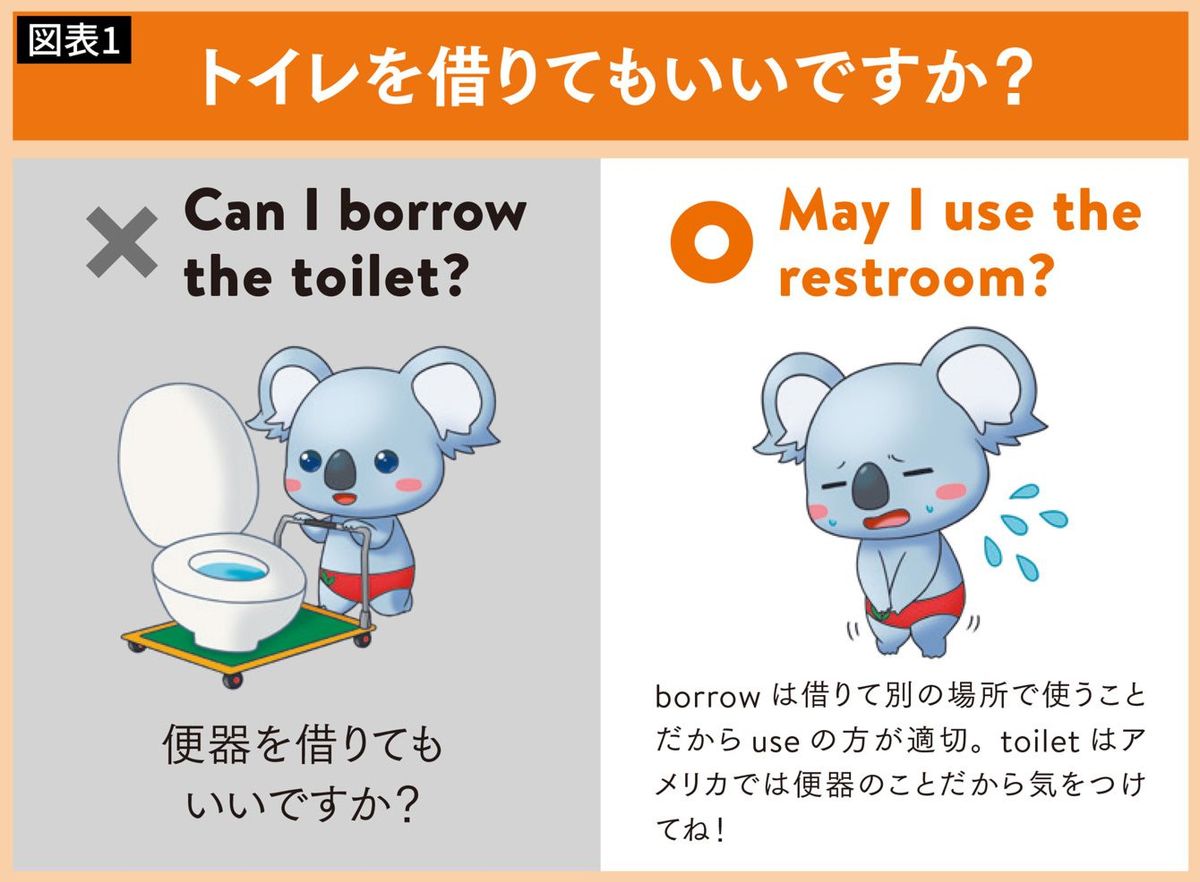 トイレを借りてもいいですか？