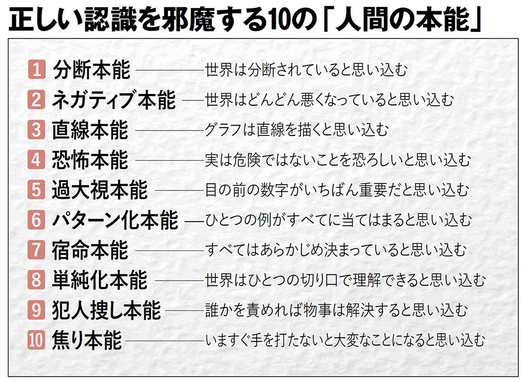 【図表】正しい認識を邪魔する10の「人間の本能」