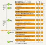 業者判断のためのチェックリスト