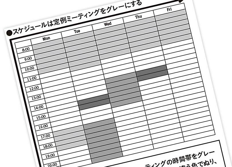 デキる人は「考えてみます」とは言わない 思考の範囲を"選択と集中"する方法