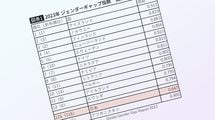 ｢日本はジェンダーギャップ125位｣をそのまま受け取ってはいけない…｢指数｣が反映しきれない現実の世界