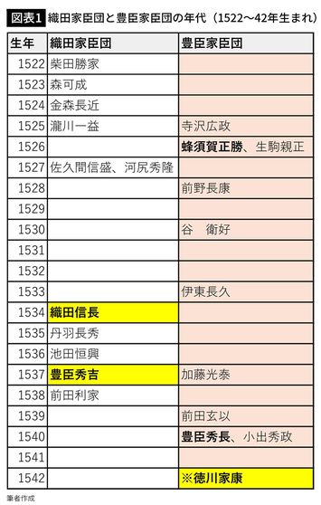 画像 | 秀吉の宿老として大名になった蜂須賀正勝は野盗ではなかった