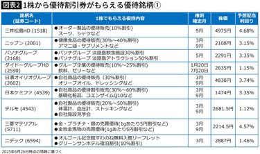 ビーグリーの株主優待　10000ポイント　交渉あり 引っ越しが3割引に…お金のプロが厳選5000円以内の｢1株保有｣でお