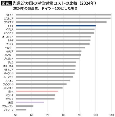 ヨーロッパの優等生｣｢理想郷｣の成れの果て…世界3位の経済大国に