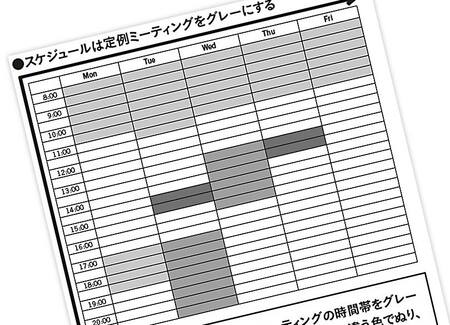 デキる人は「考えてみます」とは言わない 思考の範囲を選択と集中する方法 | PRESIDENT Online（プレジデントオンライン）