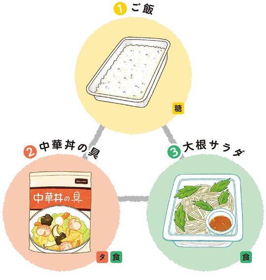 ご飯、中華丼の具、大根サラダのトライアングル