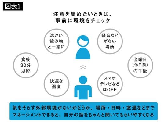 注目を集めたいときは、事前に環境をチェック