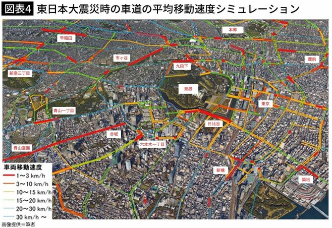 【図表4】東日本大震災時の車道の平均移動速度シミュレーション