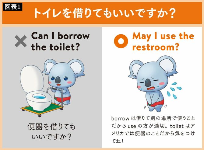 トイレを借りてもいいですか?