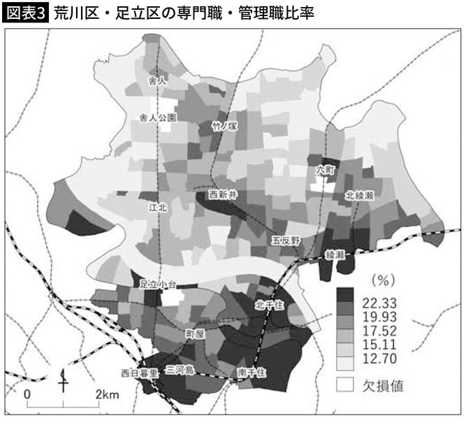 【図表3】荒川区・足立区の専門職・管理職比率