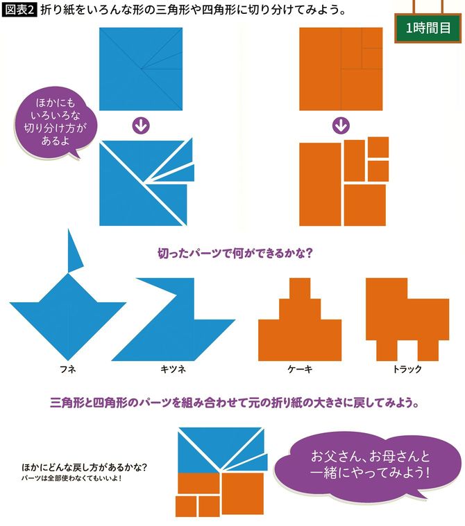 折り紙をいろんな形の三角形や四角形に切り分けてみよう。
