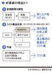 好業績の理由3つ