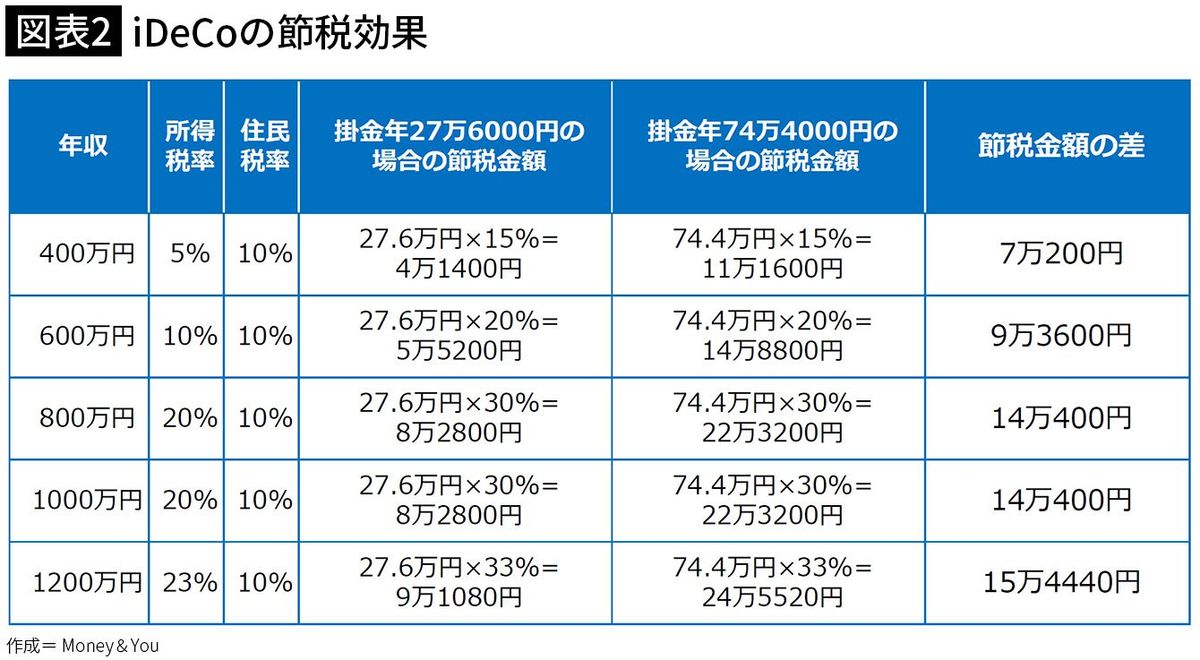 Ideco 節税 効果 (99) 사진