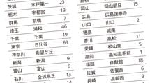｢かつては東大卒よりも価値があった｣47都道府県に必ずある"超名門"公立高校の全一覧